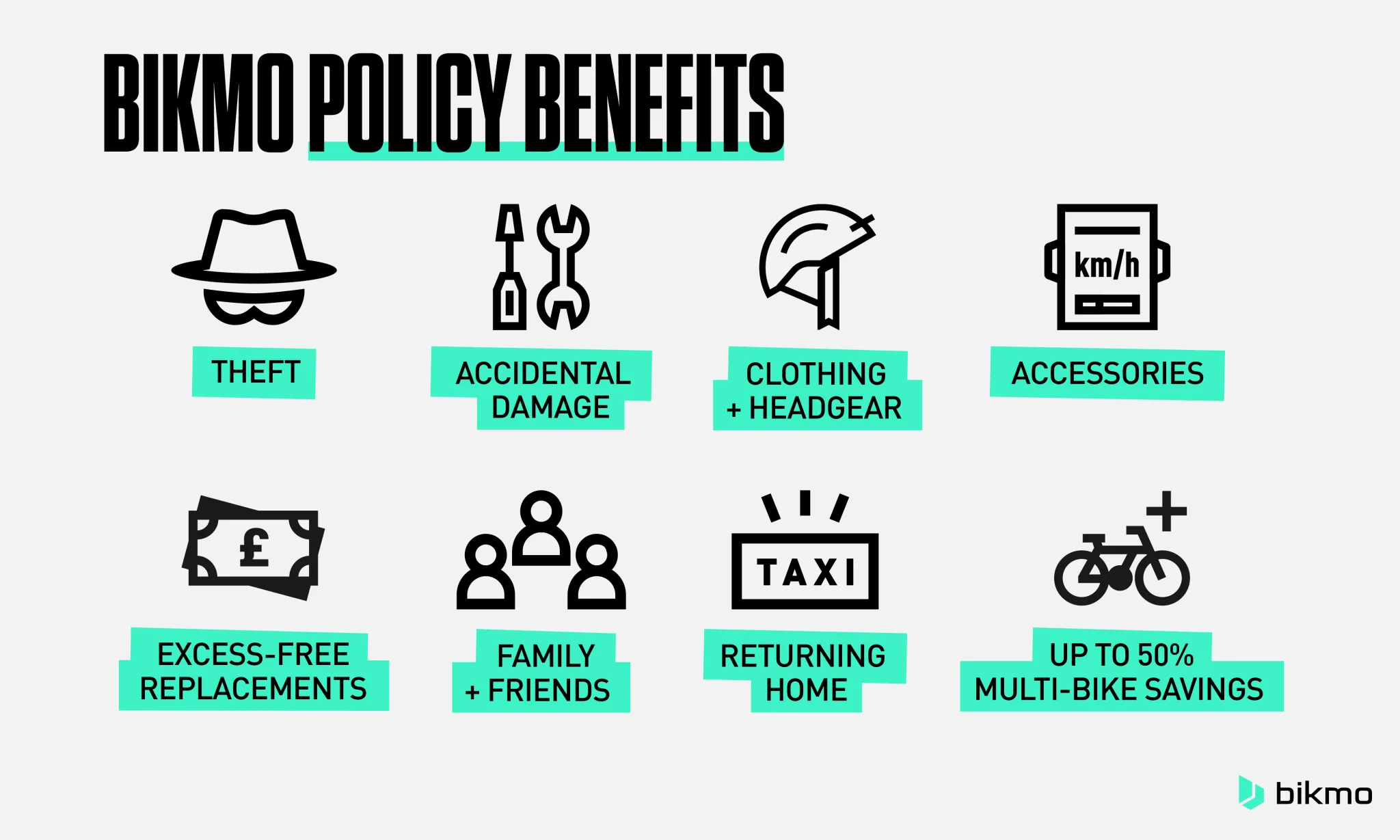 Bikmo policy benefits UK and IE 2048x1229
